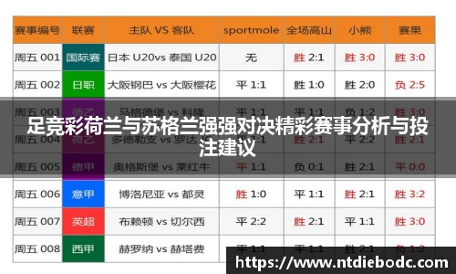 足竞彩荷兰与苏格兰强强对决精彩赛事分析与投注建议