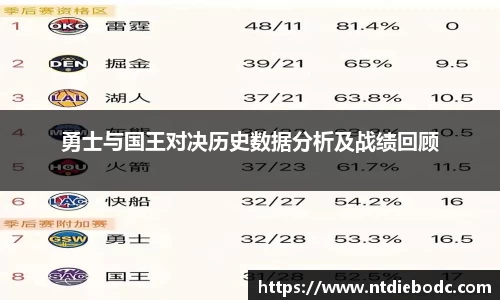 勇士与国王对决历史数据分析及战绩回顾